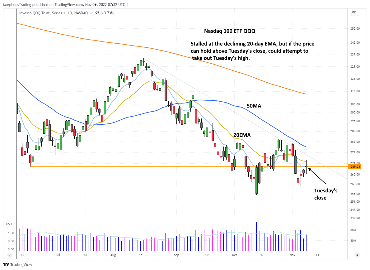 $Nasdaq 100 daily 