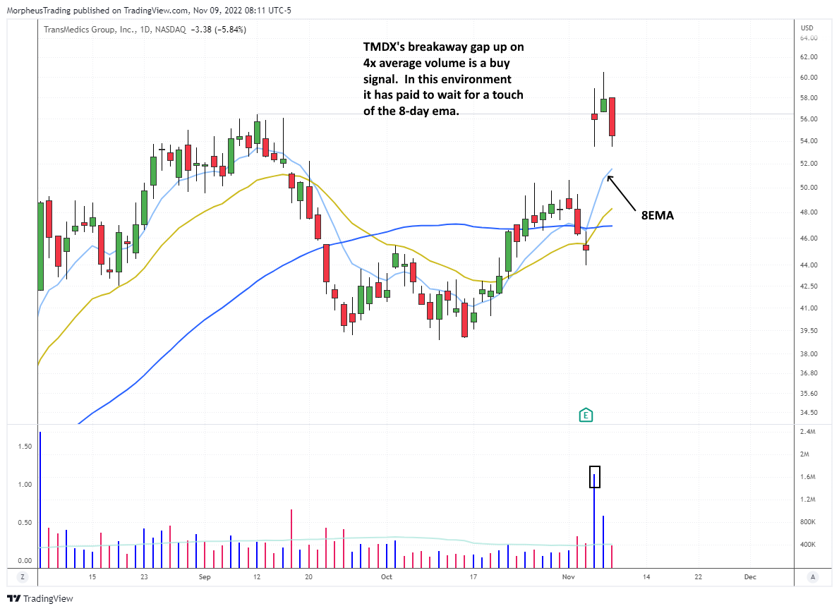 The Wagner Daily - $QQQ: Stall at 20-day EMA, Push Higher if Above Tues Close 7 $TMDX daily
