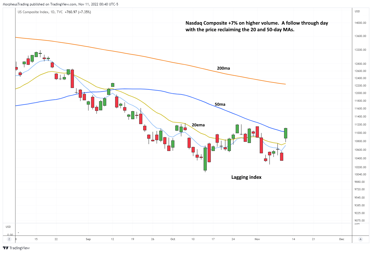 $Nasaq comp daily