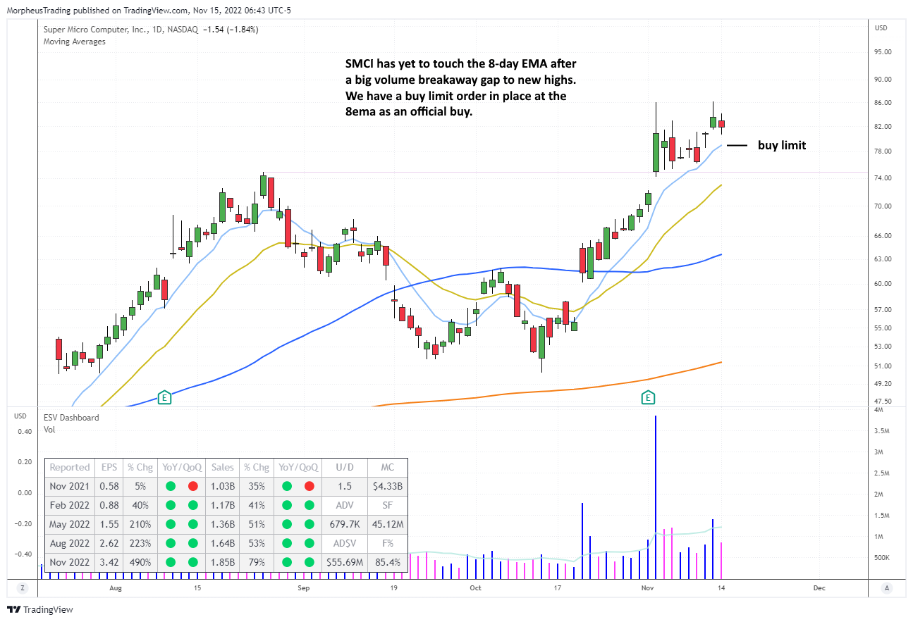 $smci daily