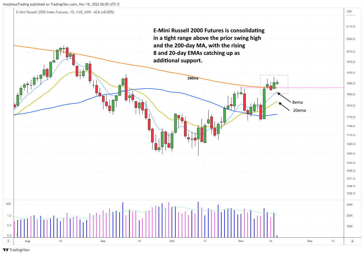 $Russell 2000  daily