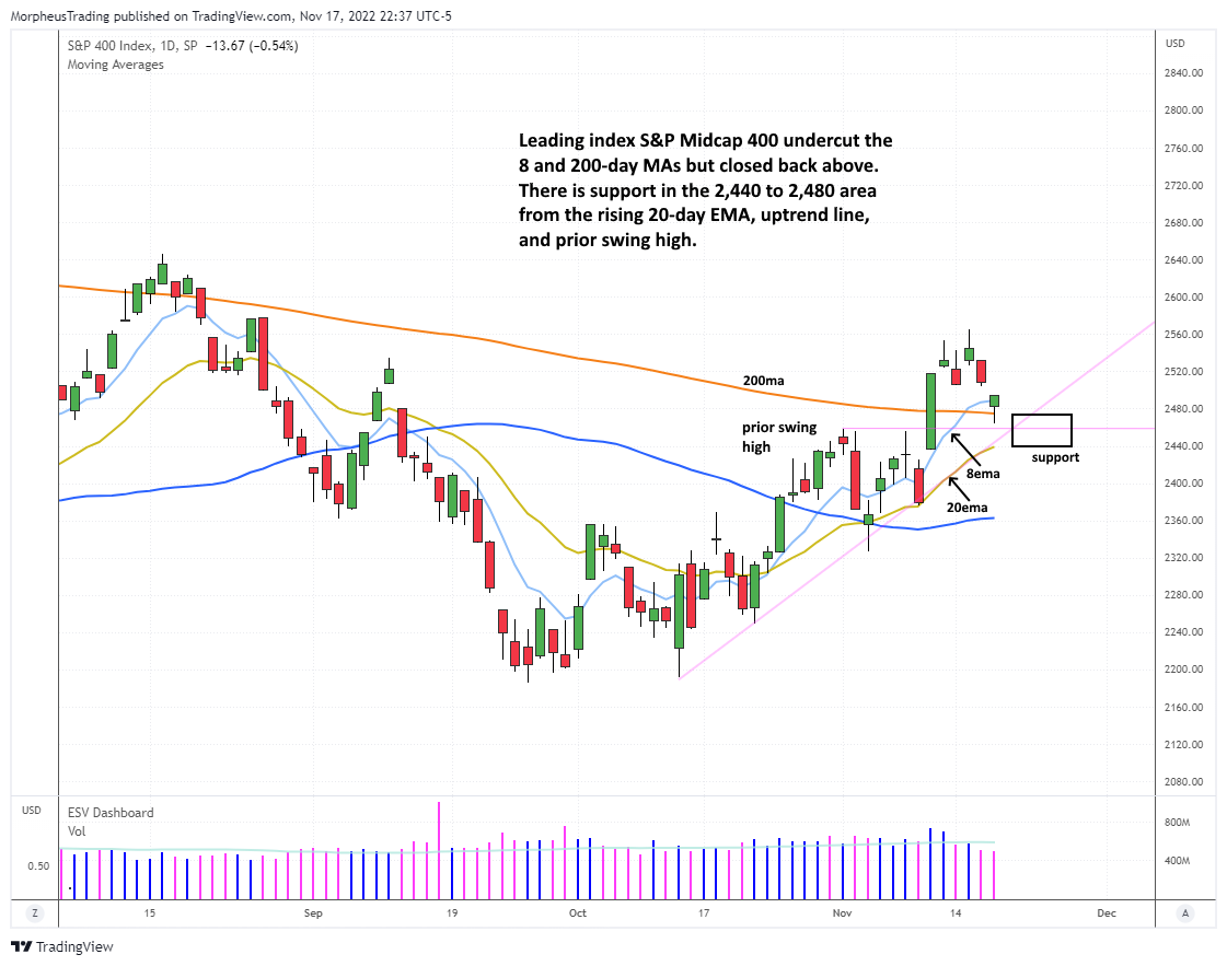The Wagner Daily - $ARRY: Entering on Cup with Handle Handle, Buy Stop at Thursday High 3 $s&p 400 daily
