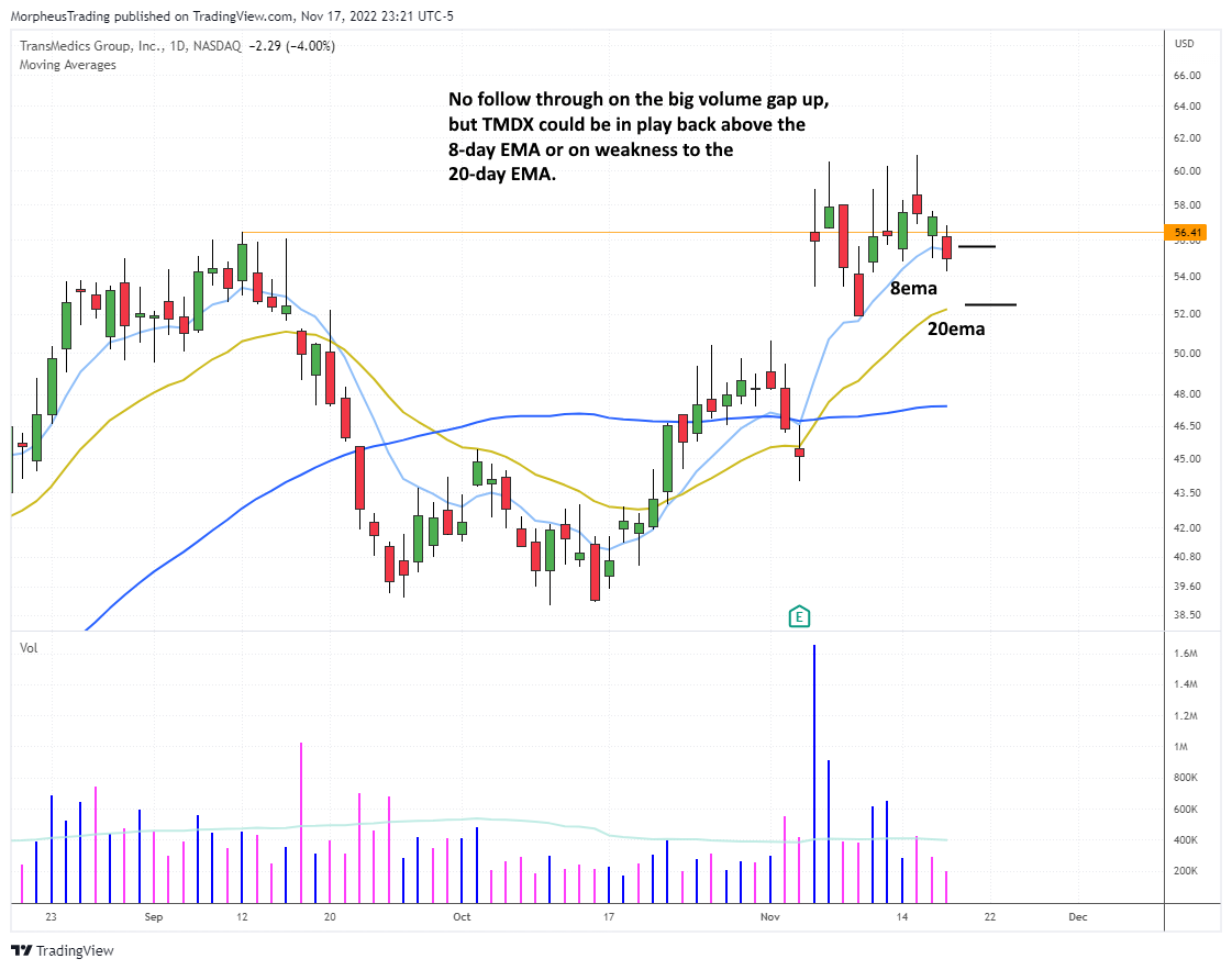 The Wagner Daily - $ARRY: Entering on Cup with Handle Handle, Buy Stop at Thursday High 7 $tmdx daily