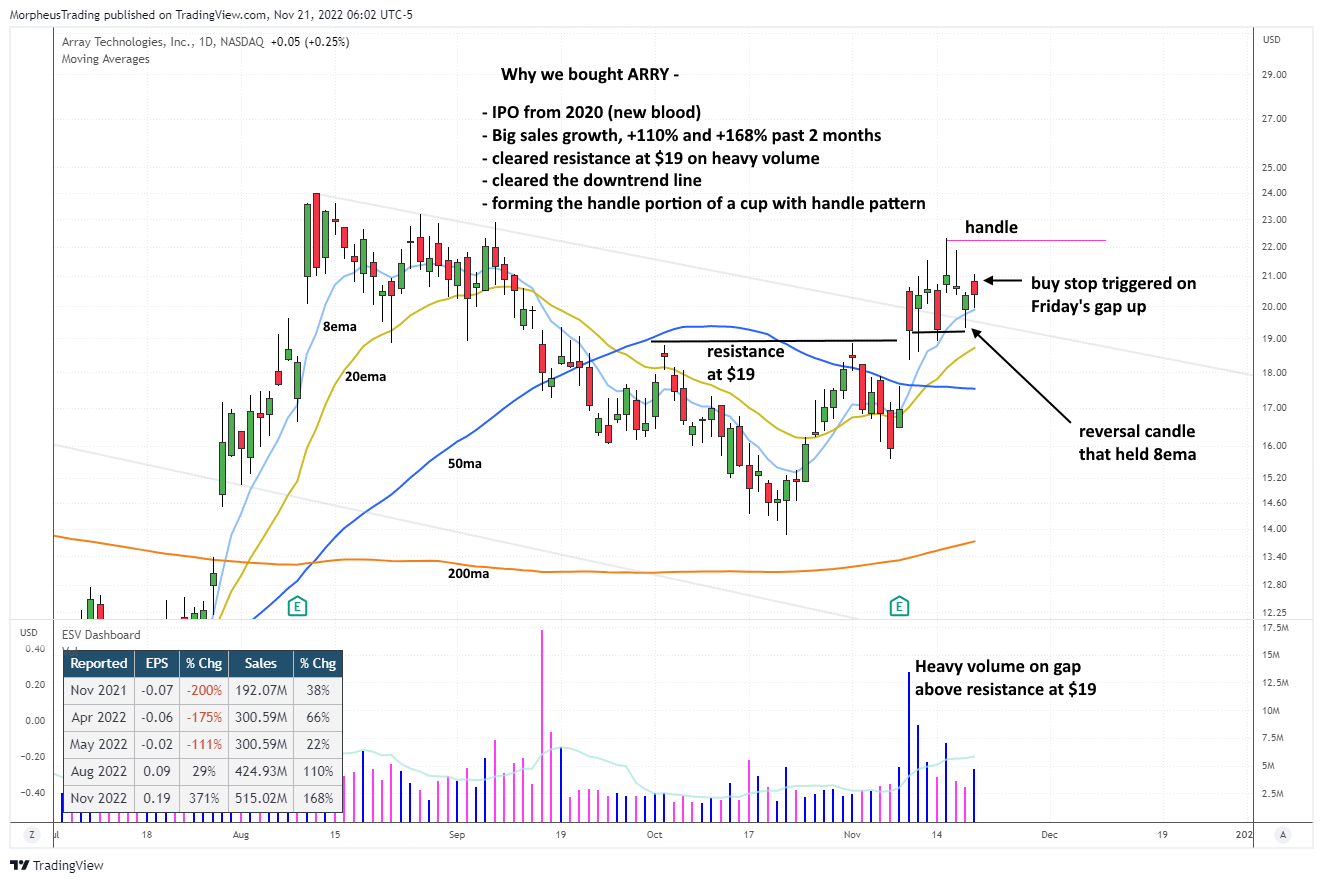 The Wagner Daily - $TMDX: Bought on Pullback near 8-day EMA 4 $ARRY daily