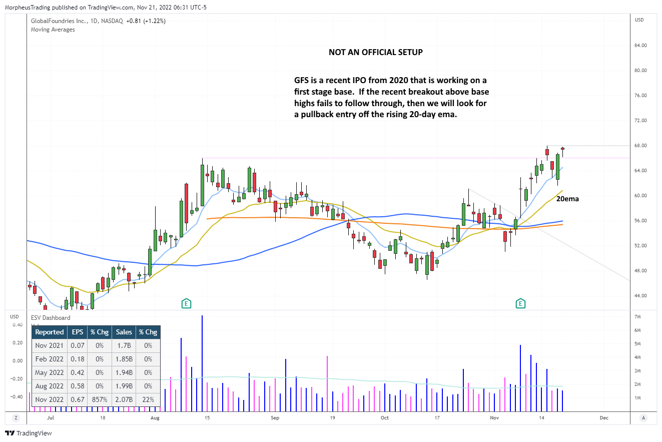 The Wagner Daily - $TMDX: Bought on Pullback near 8-day EMA 6 $GFS daily