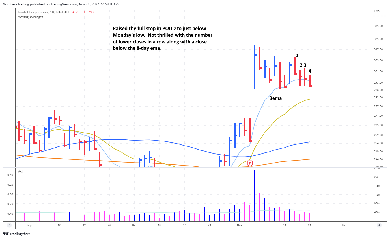 $PODD daily