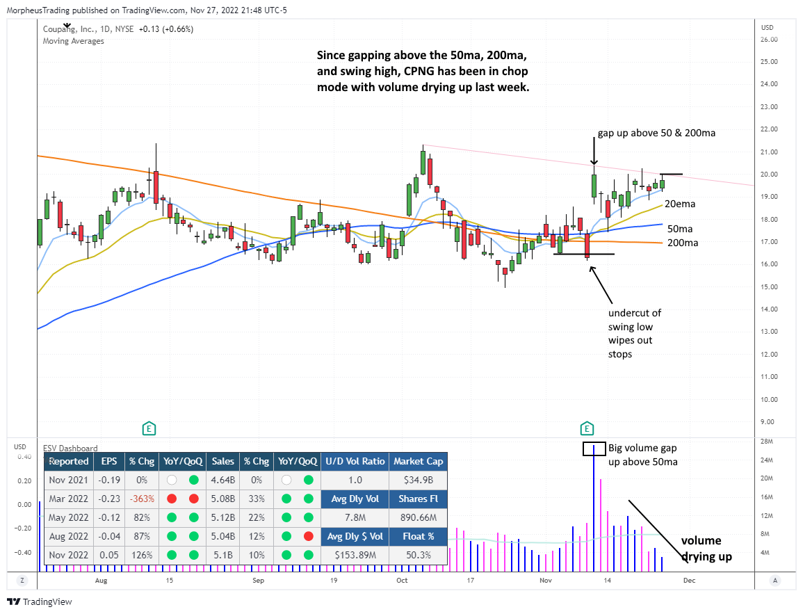 The Wagner Daily - $ENPH Breakout Potential: Watch for Base Above 2-Day High 7 $CPNG daily