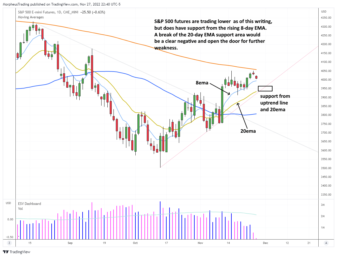 The Wagner Daily - $ENPH Breakout Potential: Watch for Base Above 2-Day High 3 $Nasdaq 100 daily