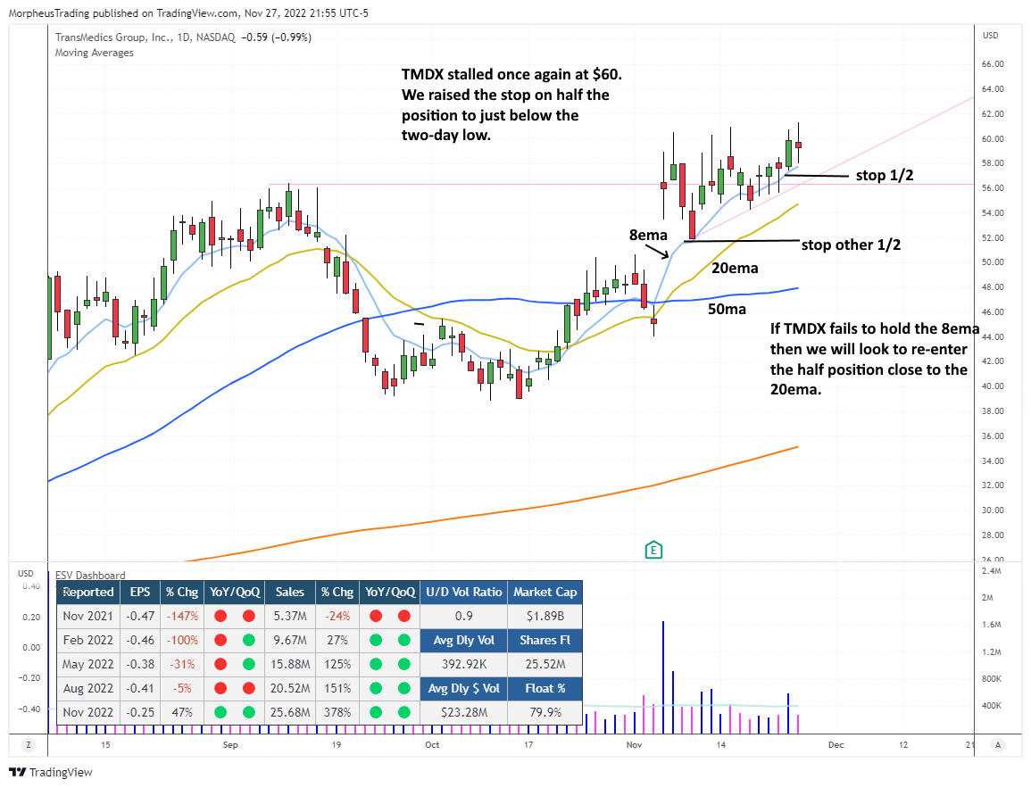 The Wagner Daily - $ENPH Breakout Potential: Watch for Base Above 2-Day High 6 $TMDX daily