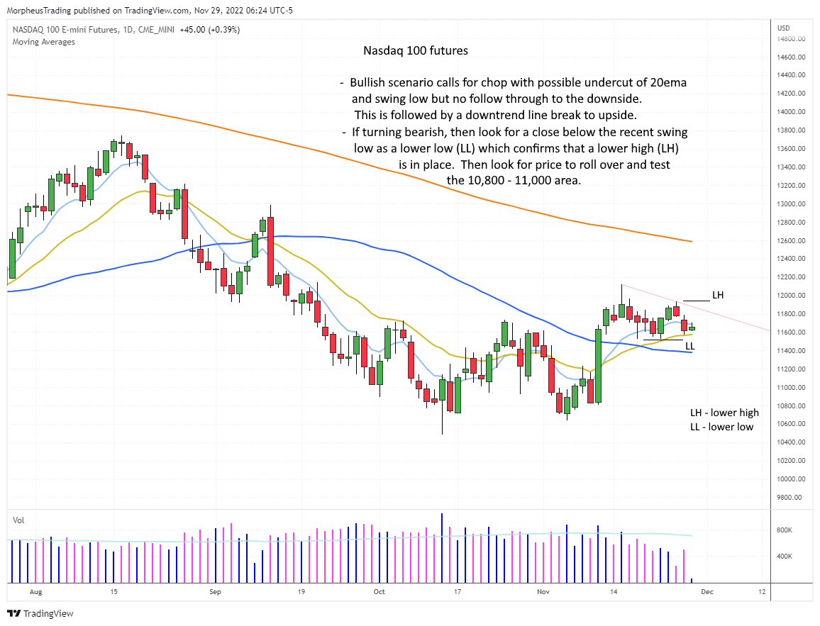 The Wagner Daily - $MOS in Play for Short Below Monday's Low: Bearish Outside Candle 4 $NASDA 100 FUTURES