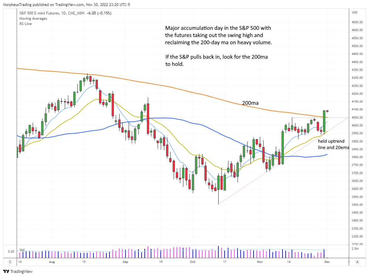 The Wagner Daily - New Setups: $ARRY & More, Join Thursday's Trade Opportunities 4 $S&P 500