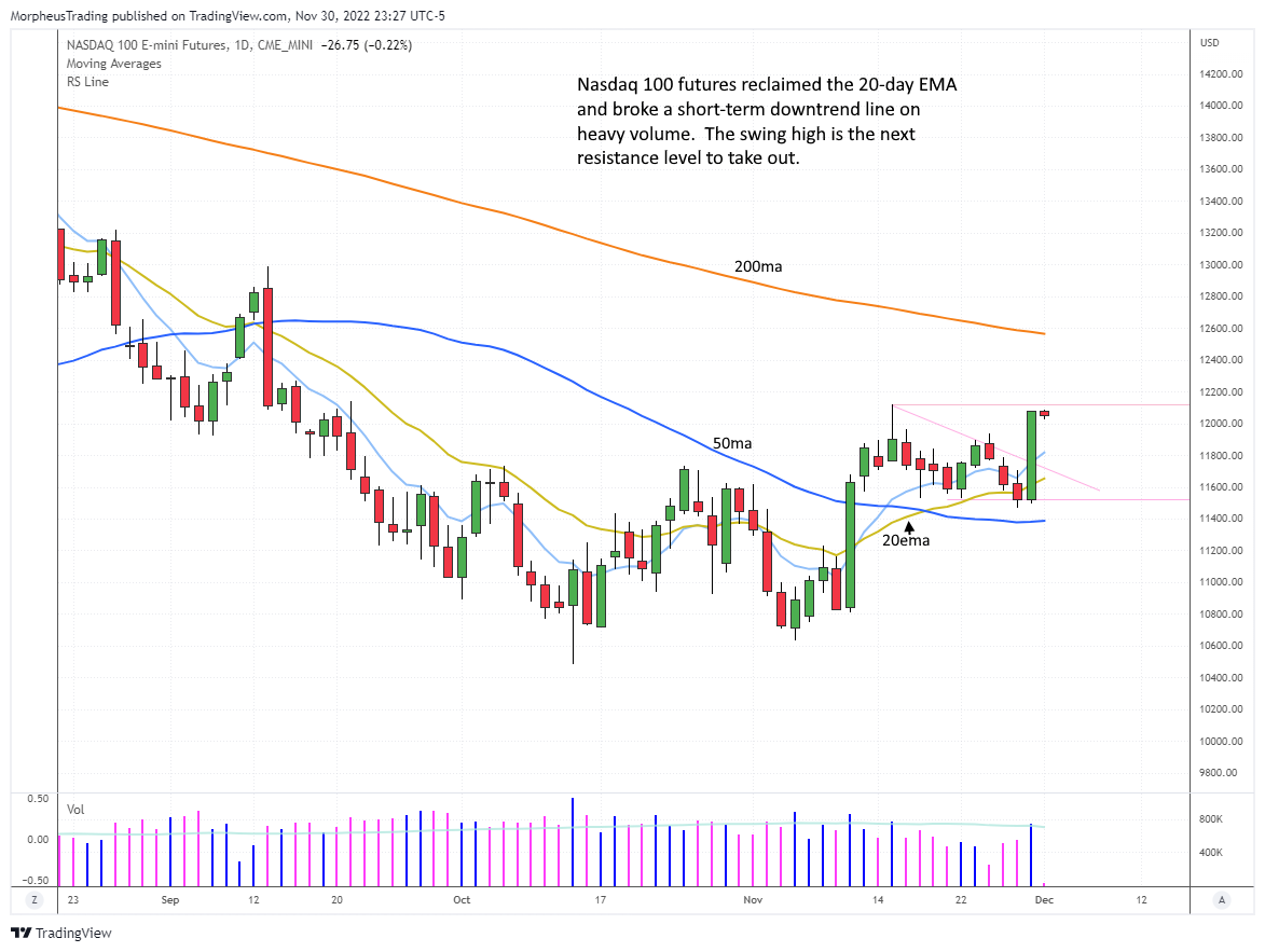 The Wagner Daily - New Setups: $ARRY & More, Join Thursday's Trade Opportunities 3 $nAS 100 futures daily