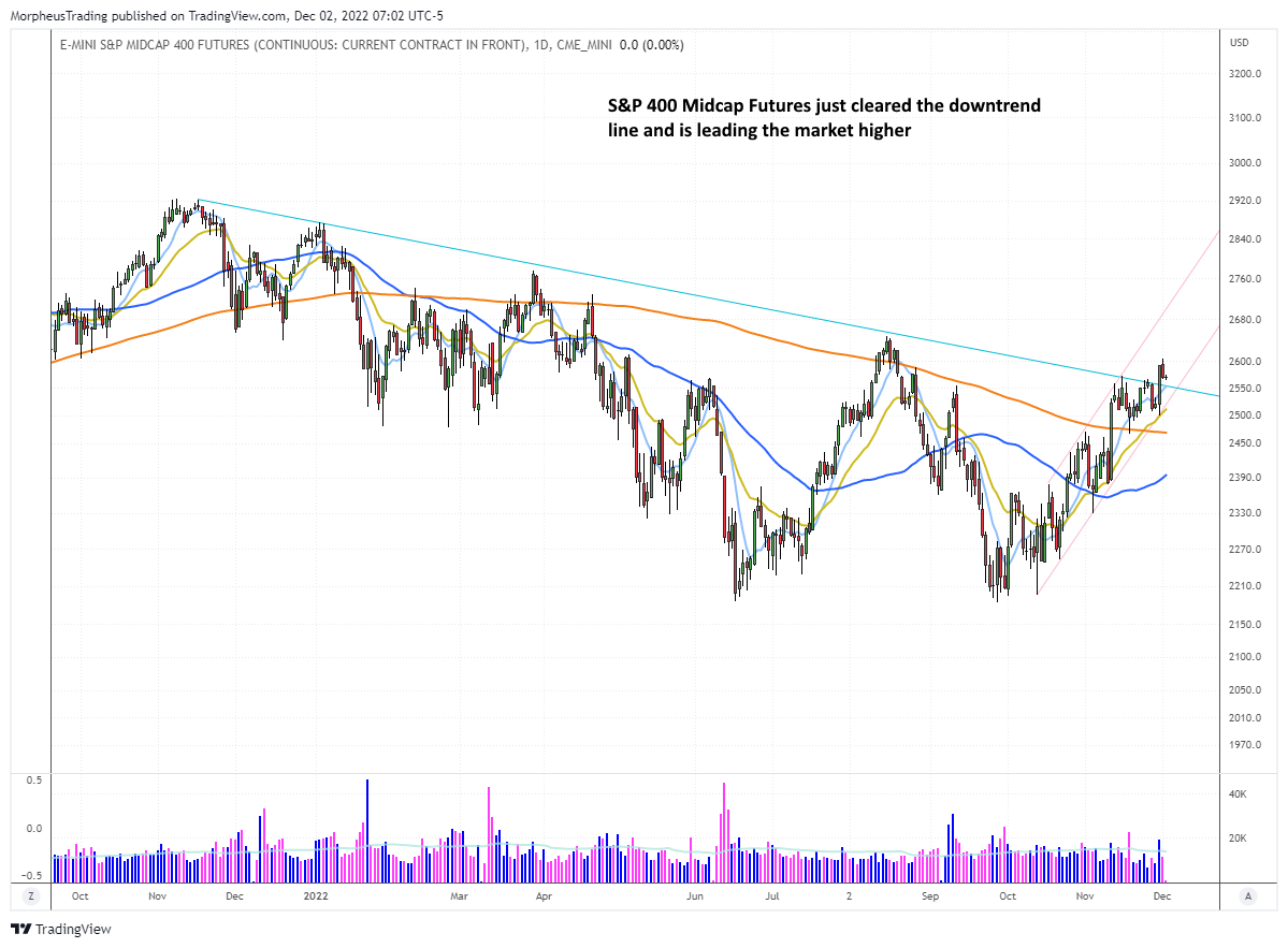 The Wagner Daily - Potential Play: $HRMY on Strength or Weakness 2 S&P 400 daily