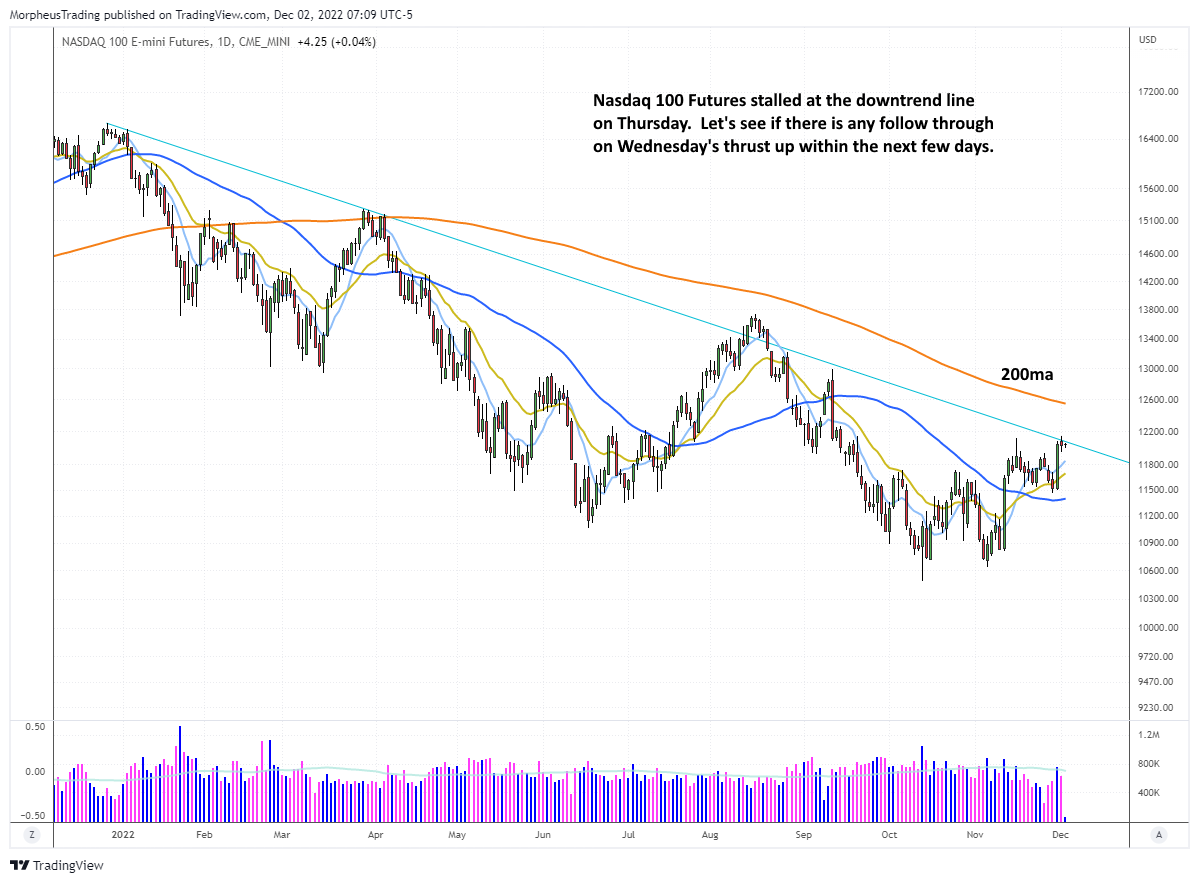 The Wagner Daily - Potential Play: $HRMY on Strength or Weakness 5 $NASDAQ 100 futures daily