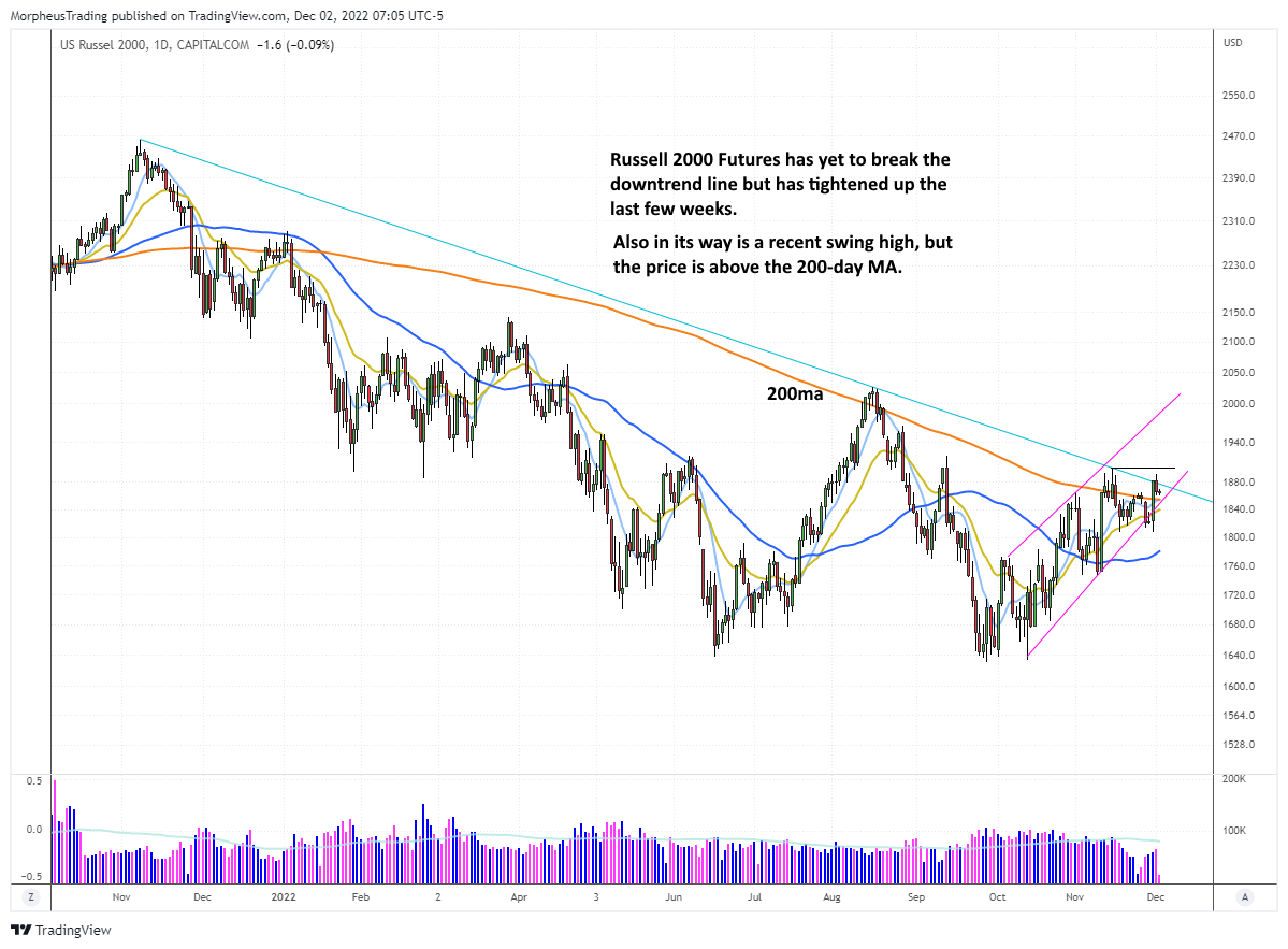 The Wagner Daily - Potential Play: $HRMY on Strength or Weakness 3 $RTY russell 2000 futures daily