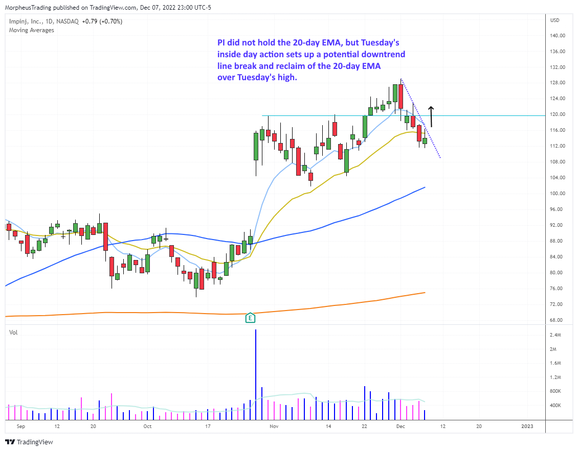 The Wagner Daily - S&P 500 Stalls at 20-day EMA, Forms Doji Sign of Indecision 6 $todays watchlist