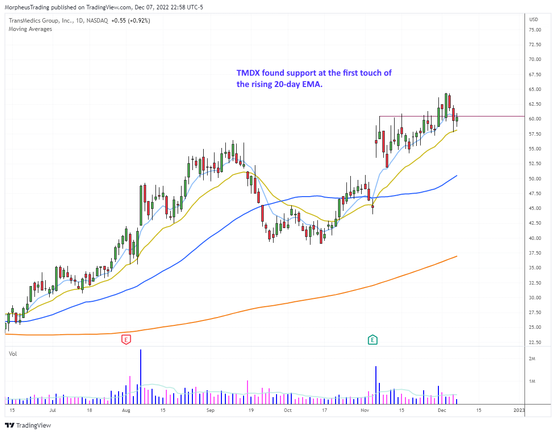 The Wagner Daily - S&P 500 Stalls at 20-day EMA, Forms Doji Sign of Indecision 4 $todays watchlist