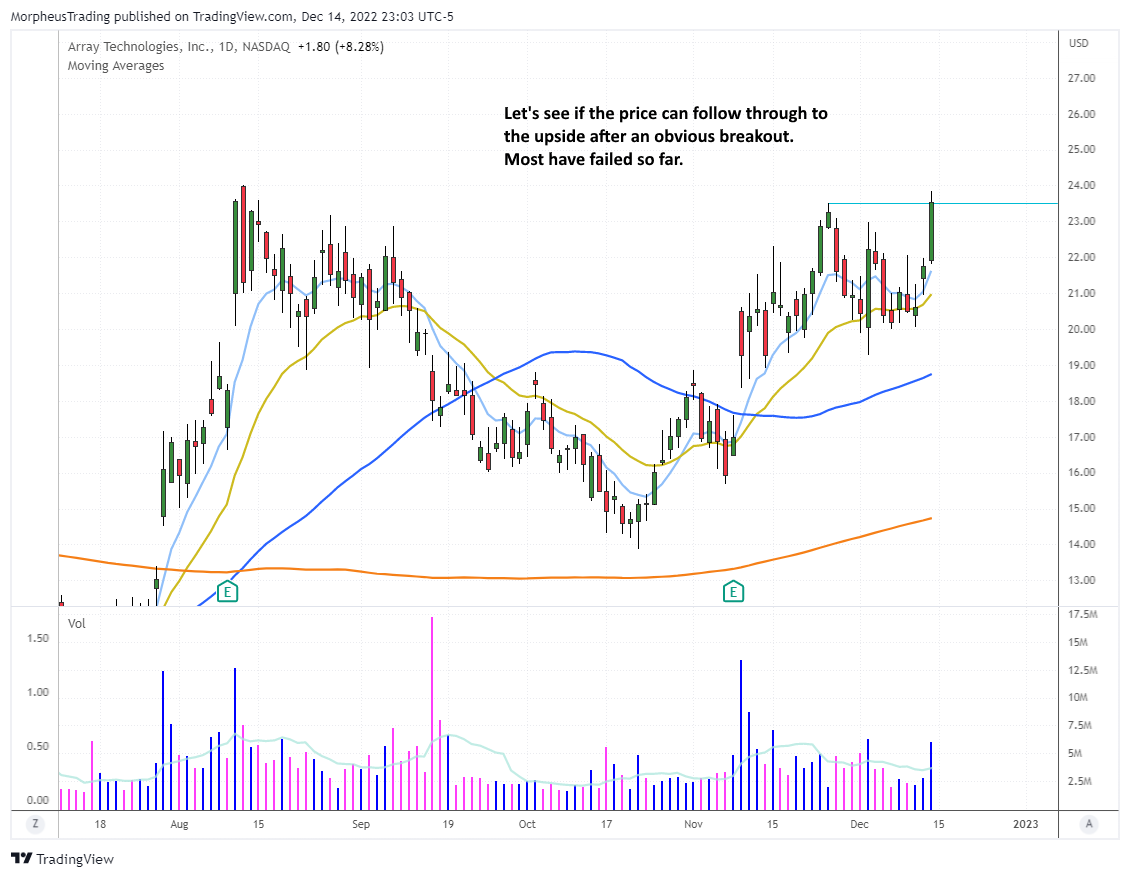 The Wagner Daily - $ANET - A Path to a Higher Low? 5 $ARRY daily