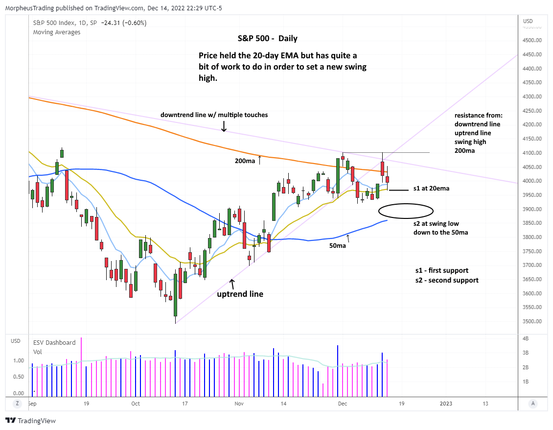 The Wagner Daily - $ANET - A Path to a Higher Low? 3 $S&P 500 daily