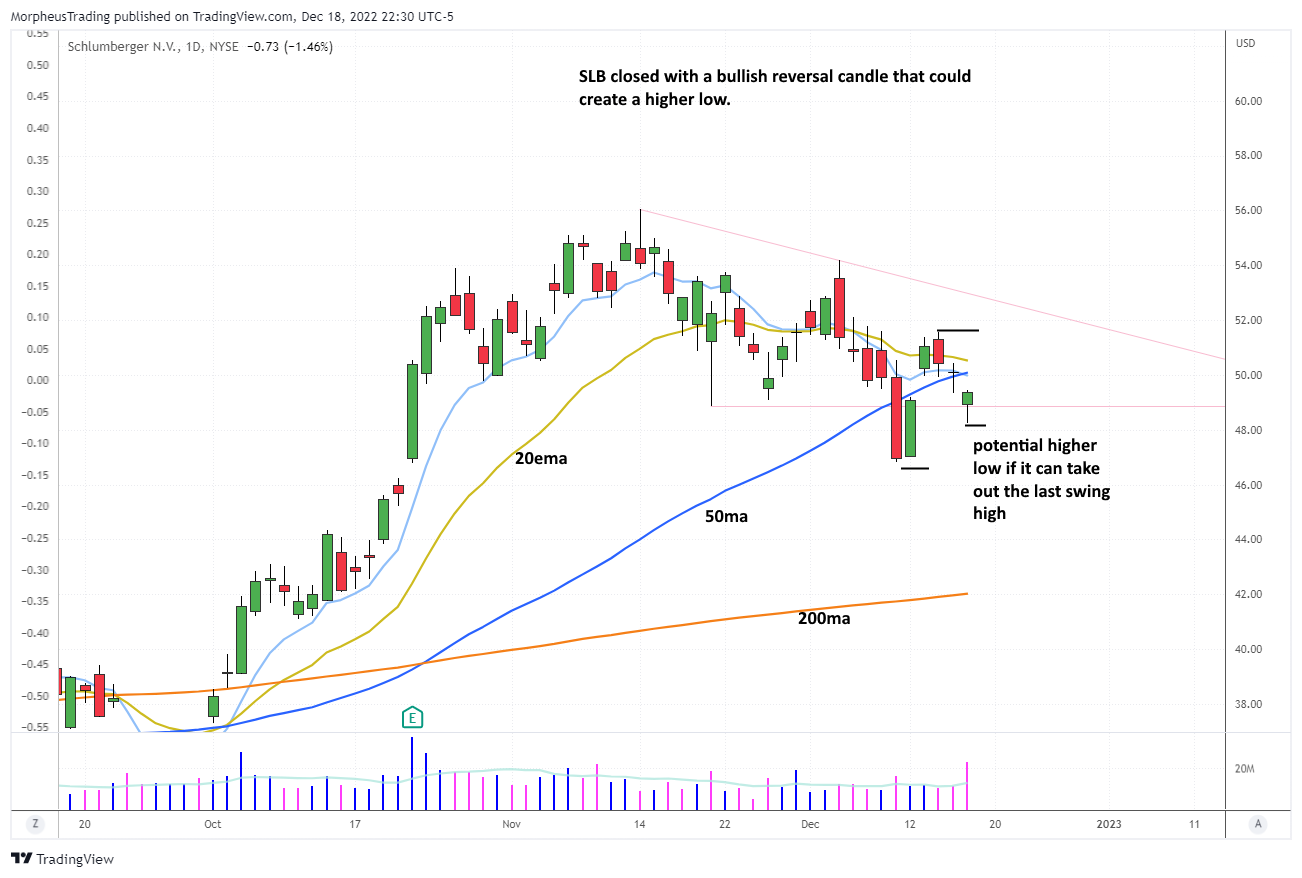 $slb daily