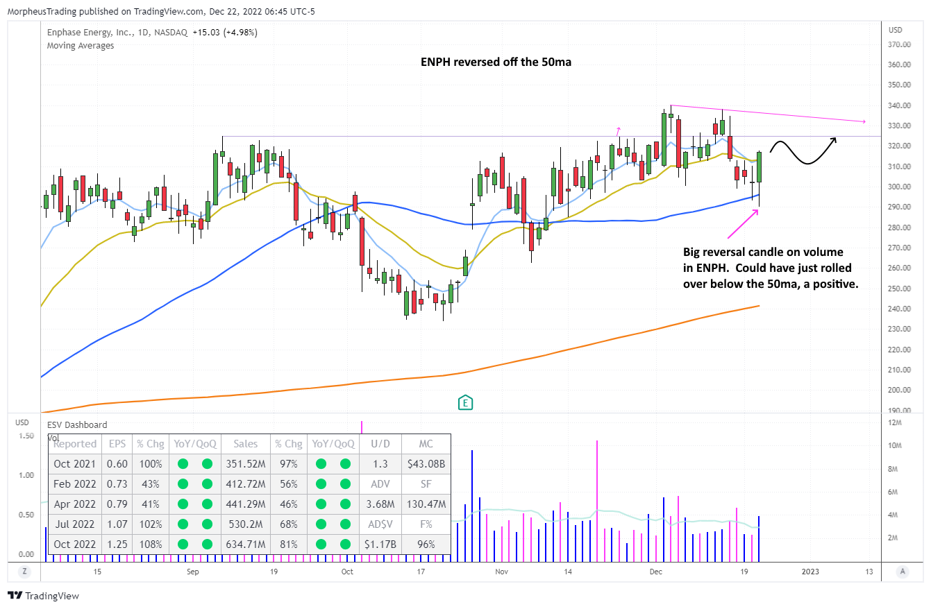 The Wagner Daily - $ARRY and $ENPH: A Positive Sign for Investors 1 $ENPH daily
