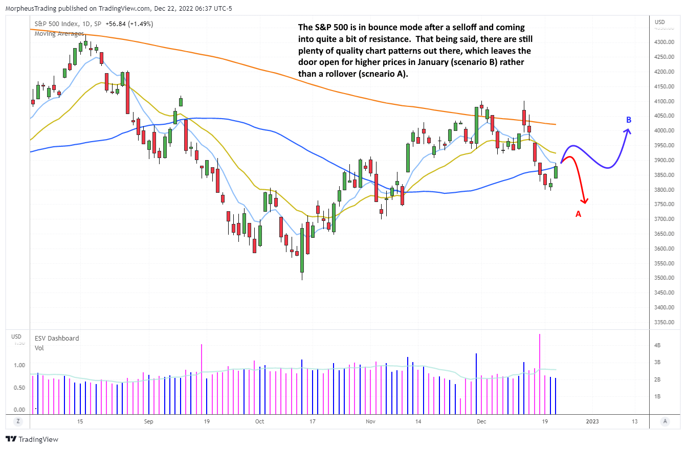 The Wagner Daily - $ARRY and $ENPH: A Positive Sign for Investors 3 $S&P 500