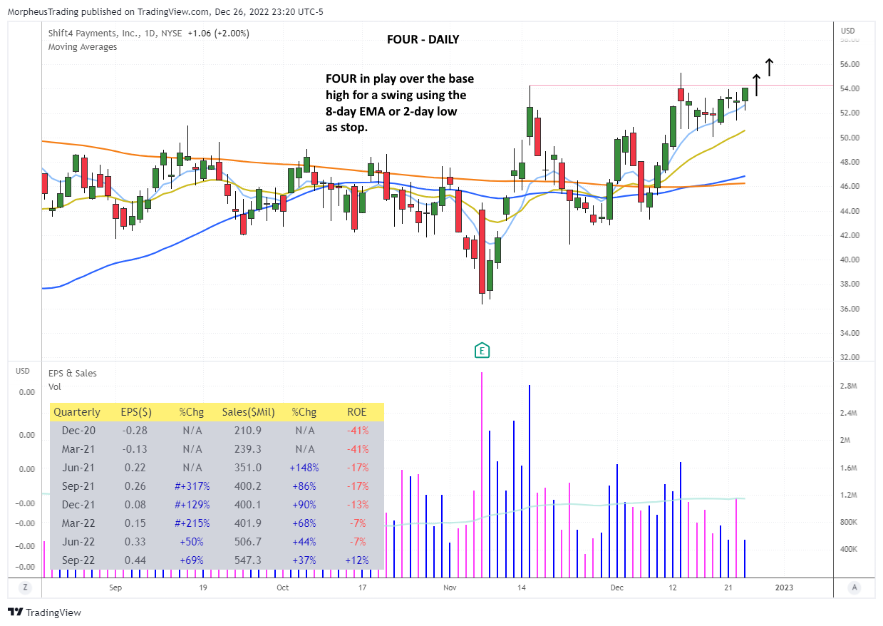 The Wagner Daily - Play Alert: $CELH Poised for Potential Breakout 7 FOUR daily