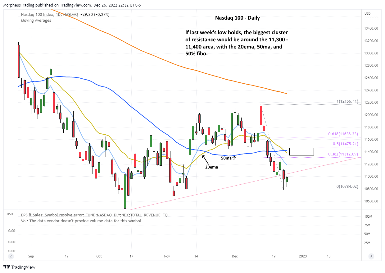 The Wagner Daily - Play Alert: $CELH Poised for Potential Breakout 4 $Nasdaq 100