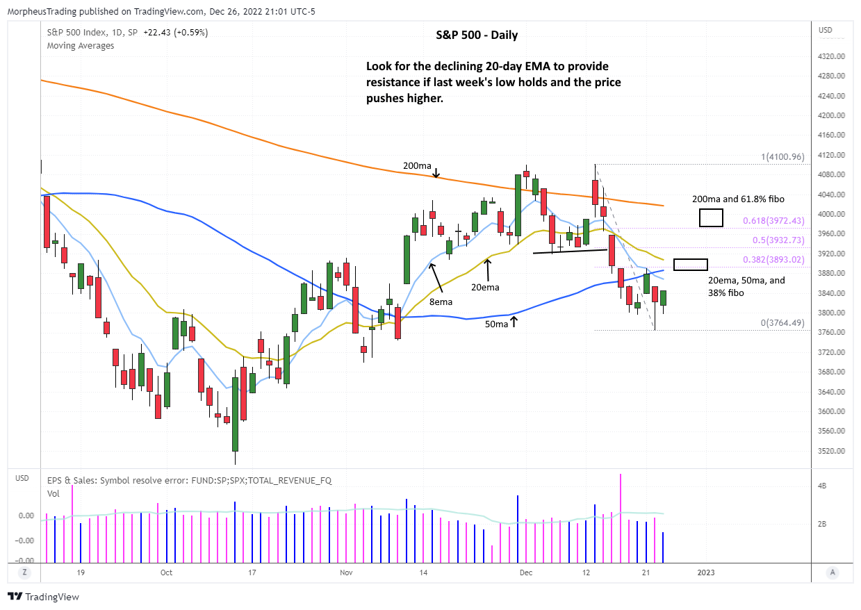 The Wagner Daily - Play Alert: $CELH Poised for Potential Breakout 3 $S&P 500