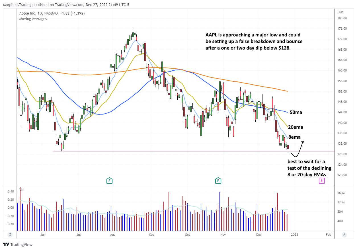 The Wagner Daily - Crude Oil at a Crossroads: Will Oil and Gas Stocks Lead the Way Up or Down? 7 $AAPL DAILY