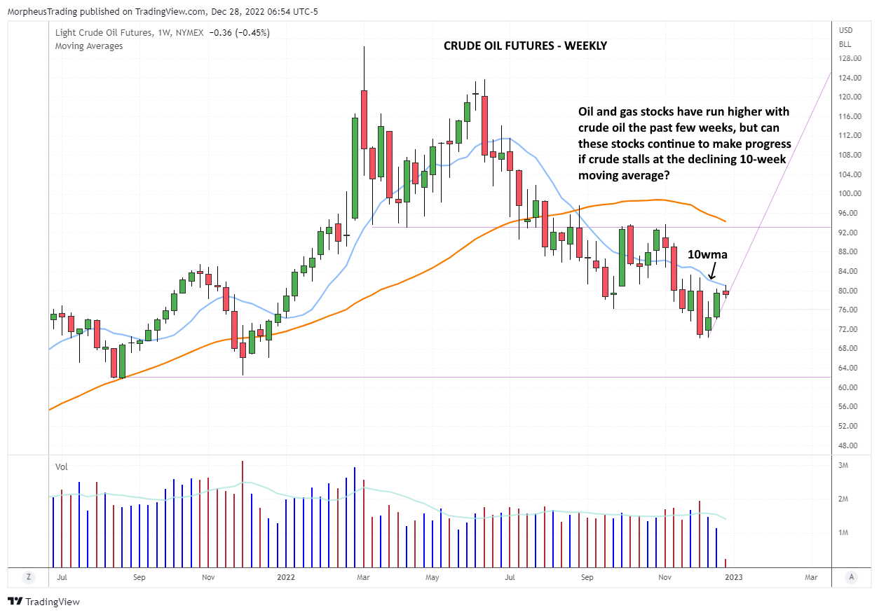 The Wagner Daily - Crude Oil at a Crossroads: Will Oil and Gas Stocks Lead the Way Up or Down? 1 $MEDP DAILY