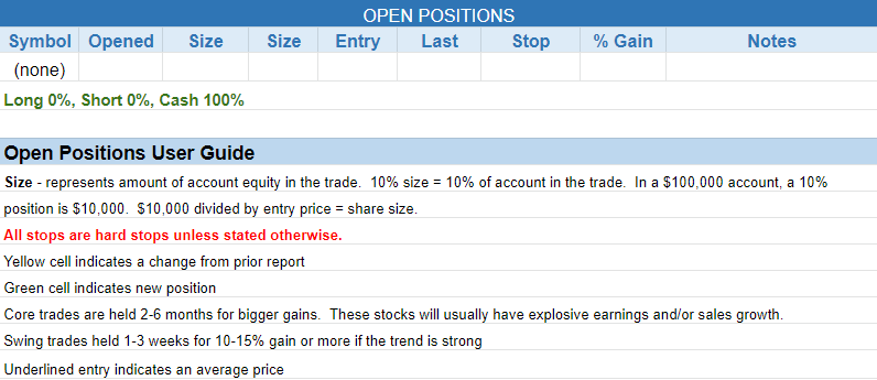 The Wagner Daily - Market Update: Bouncing Higher & Monitoring $CC Stock 3 $open positions