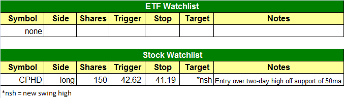 today's watchlist