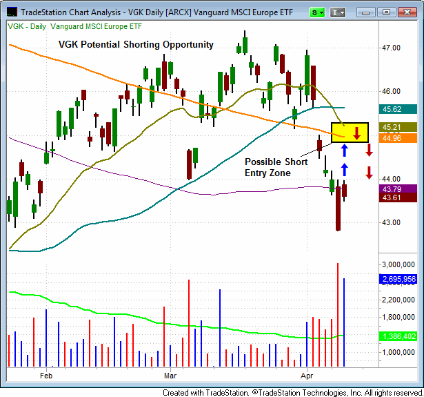 Vanguard MSCI Europe ETF (VGK)