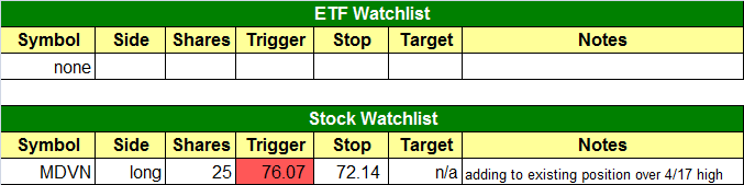 today's watchlist