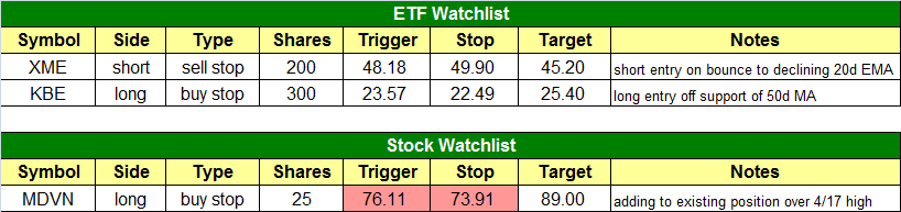 today's watchlist