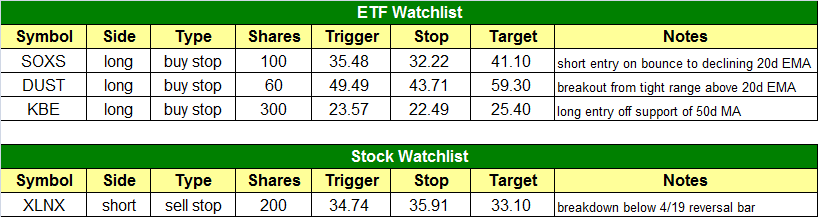 today's watchlist