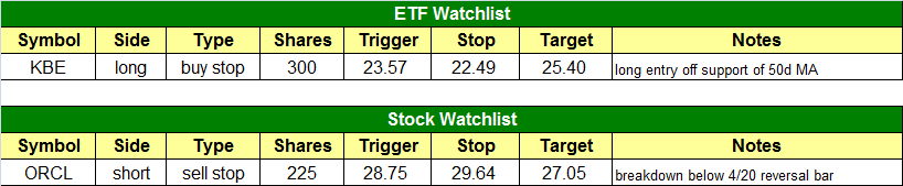 today's watchlist