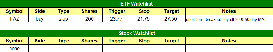 today's watchlist