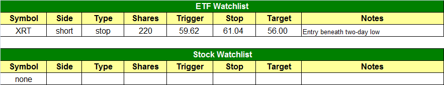 today's watchlist