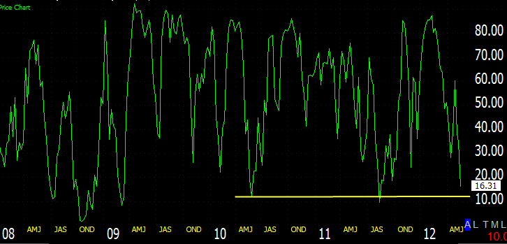 Chart of stocks above 40-day MA