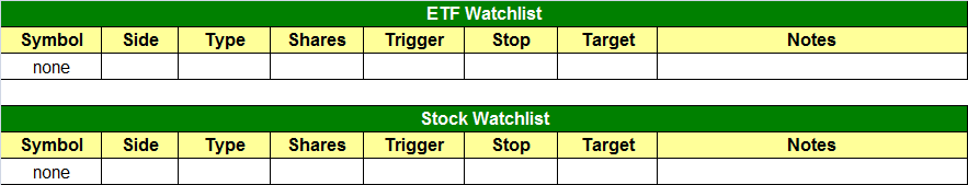 today's watchlist