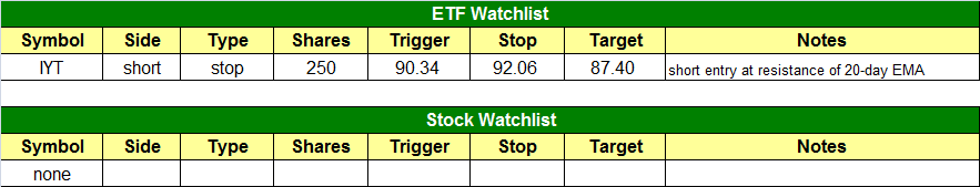 today's watchlist