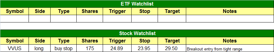 today's watchlist