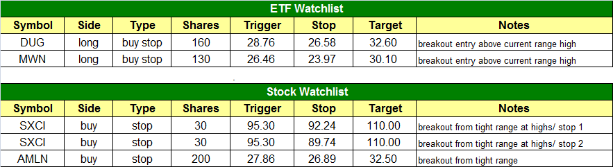 today's watchlist