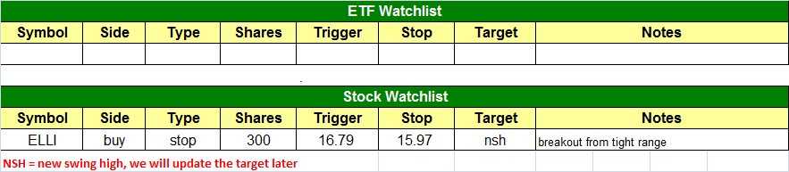 today's watchlist