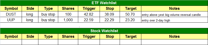 today's watchlist