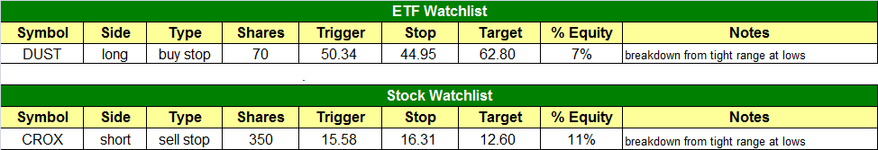 today's watchlist