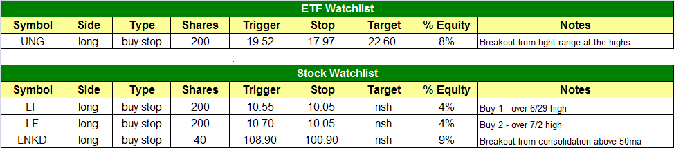 today's watchlist