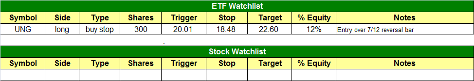 today's watchlist